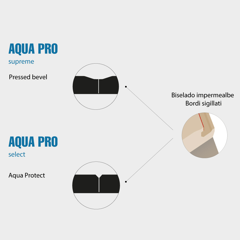 Aqua Pro Supreme & Select