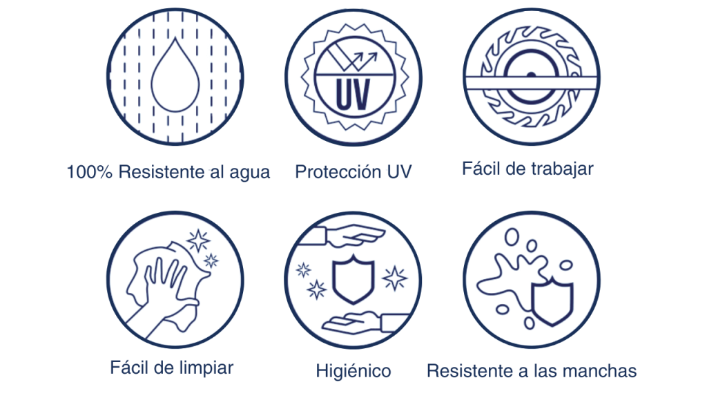 6 ventajas: 100% Resistente al agua, Protección UV, Fácil de trabajar, Fácil de limpiar, Higiénico, Resistente a las manchas