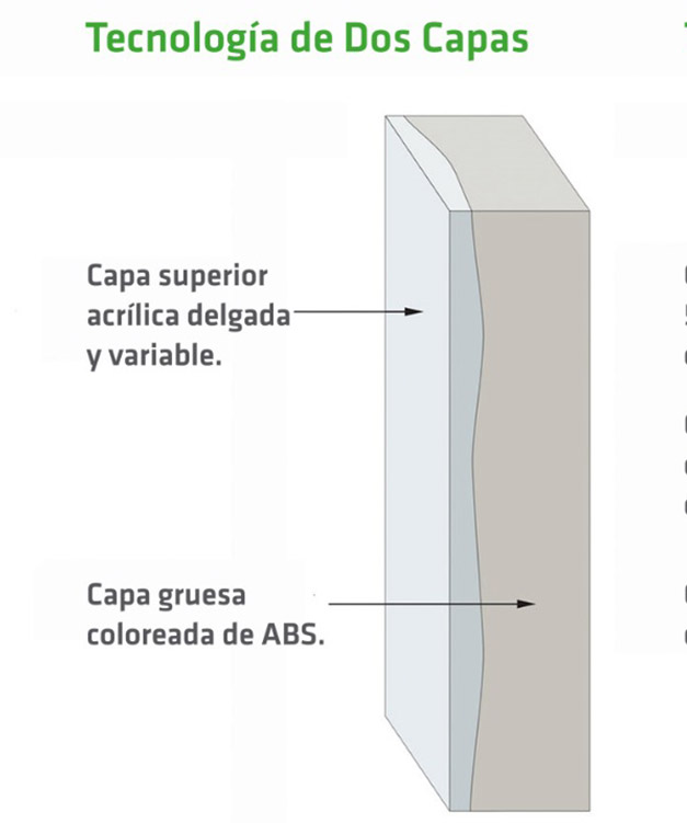 Tecnología de Dos Capas