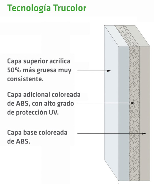 Tecnología Trucolor